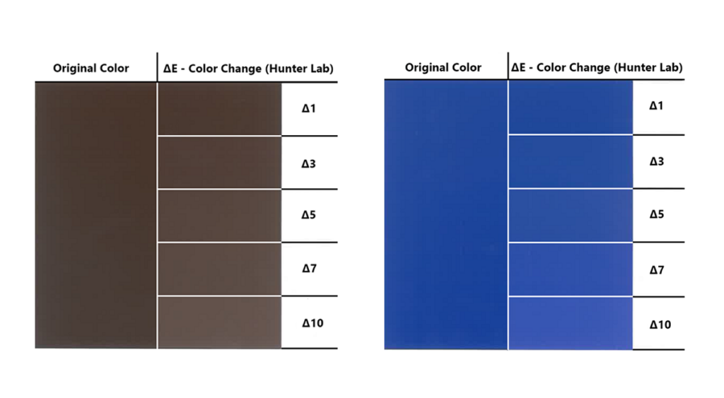 (post) Metal Roof Color Chalking & Fading: What it is & How to Prevent it