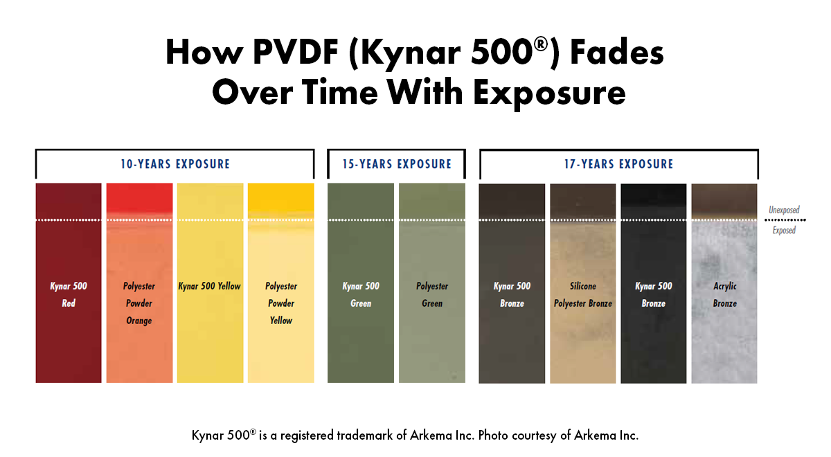 Metal Roof Color Chalking & Fading What it is & How to Prevent it
