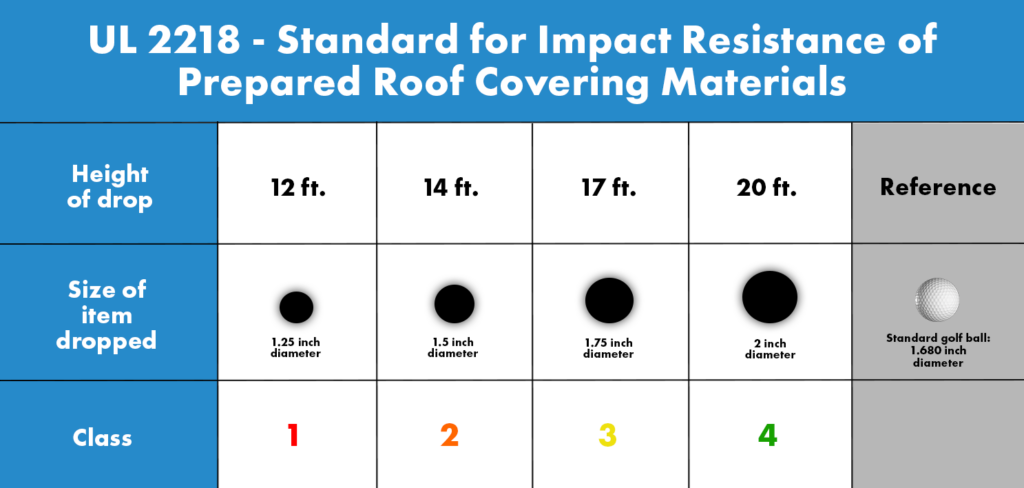 Roofing Accessories - Global Industries