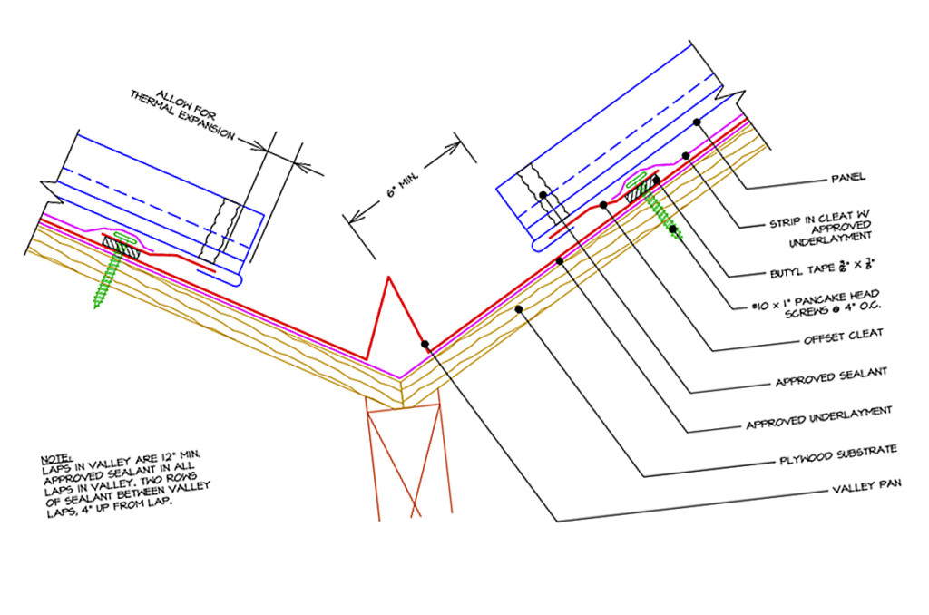 What Are Metal Roof Installation Details & How to Avoid Detail Problems