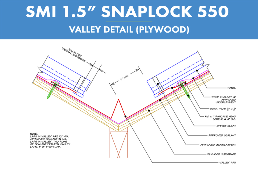 standing seam metal roof pipe details