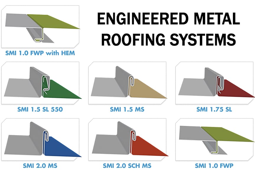 7 Reasons the Lowest Metal Roof Installation Bid Could Cause Problems: Engineered Systems