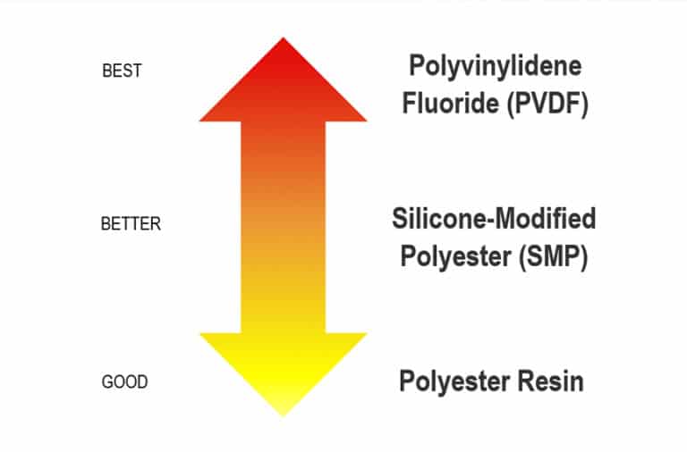 Paint Warranties for Metal Roof & Wall Systems What You Need to Know