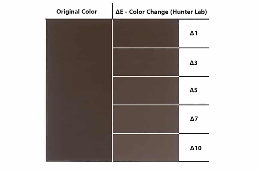 Metal Roof Color Chalking & Fading: What it is & How to Prevent it: Measuring Panel Fading