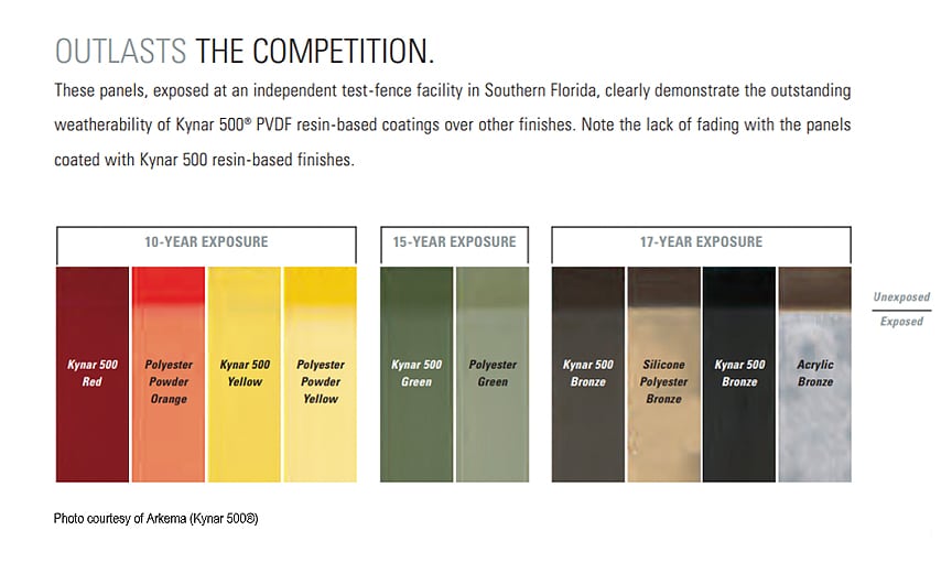 Metal Roof Color Chalking & Fading: What it is & How to Prevent it: Types of Resin