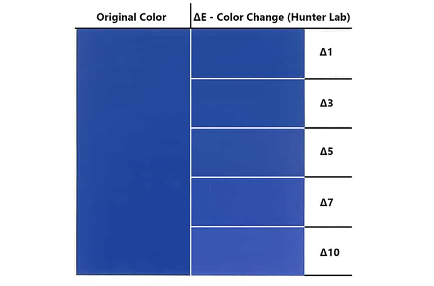 Metal Roof Color Chalking & Fading: What it is & How to Prevent it: What is Fading