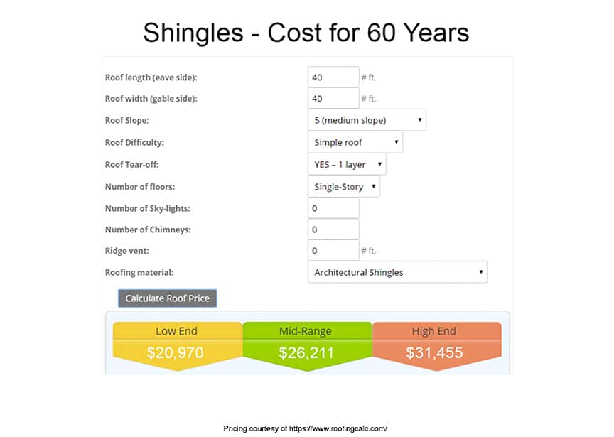 Metal Roofing vs Shingle Roofing: Which Should I Choose: Shingles Cost