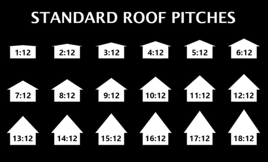 Standing Seam vs Exposed Fastener Metal Roofing: Which is Better: Standard Roof Pitches