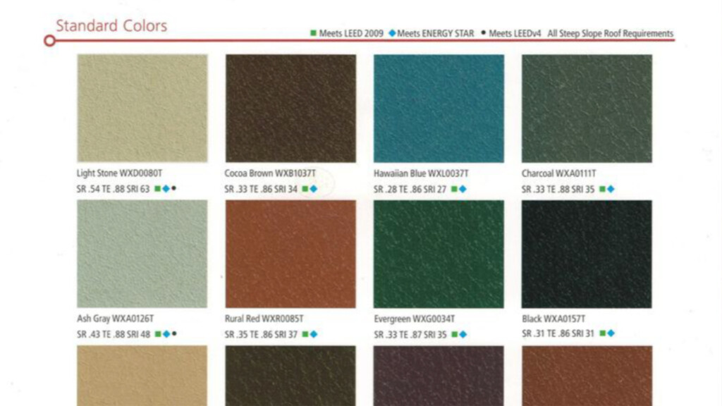 Should You Choose an SMP Metal Roofing Paint? Definitions, Uses, Cost