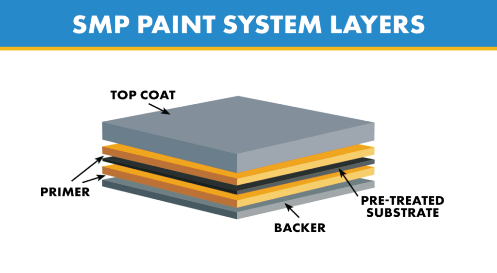 Layers of a silicone modified polyester (SMP) paint system