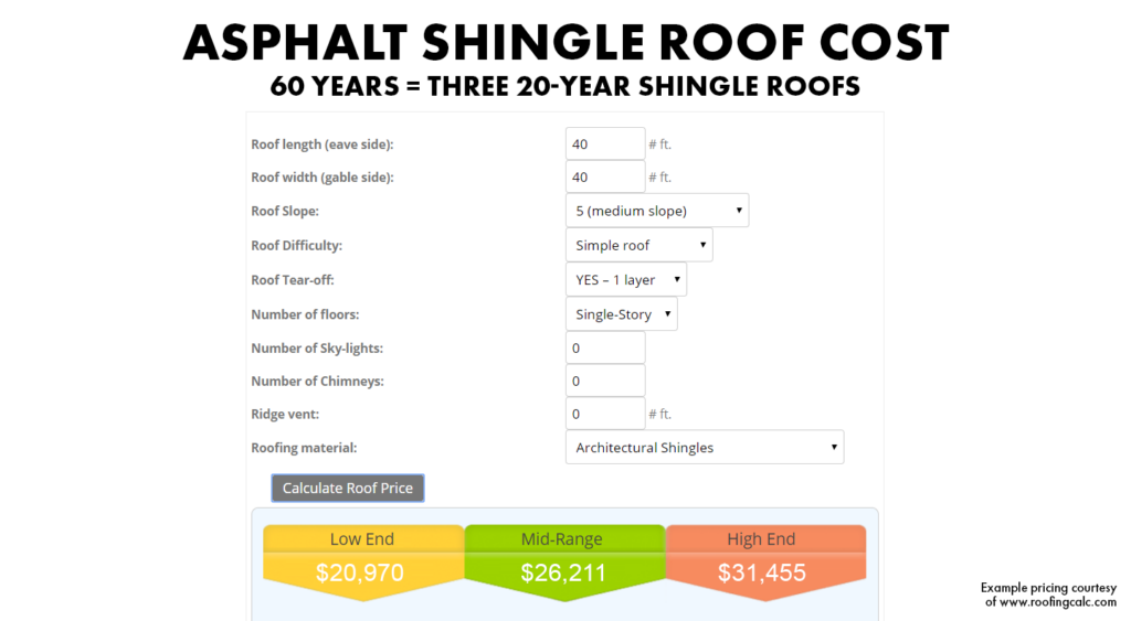 Asphalt roof price in comparison to a metal roofing system