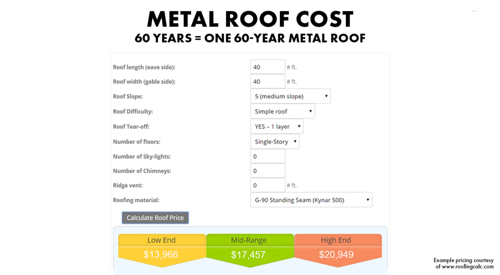 The cost or price of a metal roof in 2022