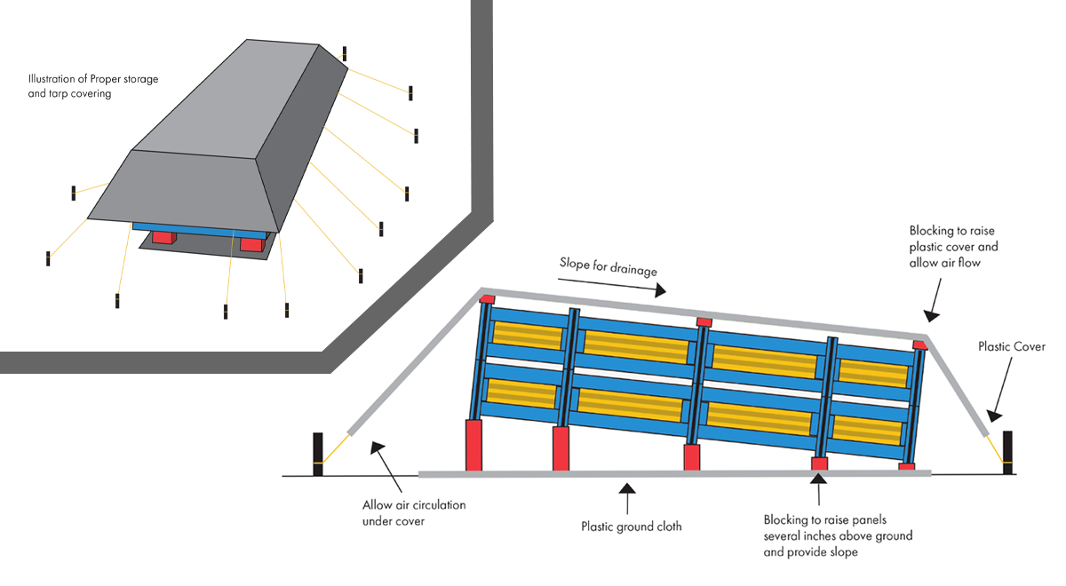 How to Properly Handle & Store Metal Roofing Panels & Trim