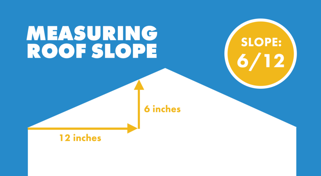 Steep-Slope vs. Low-Slope Roofing: Understanding the Differences