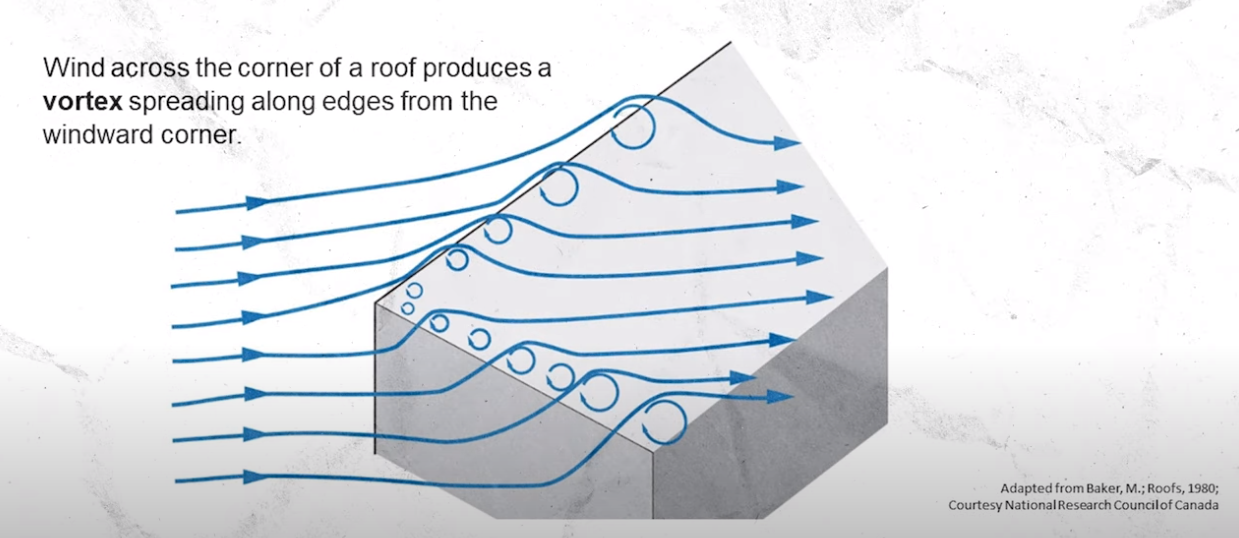 Standing-seam Roof Resists Wind Uplift in Harsh Environments - Roofing